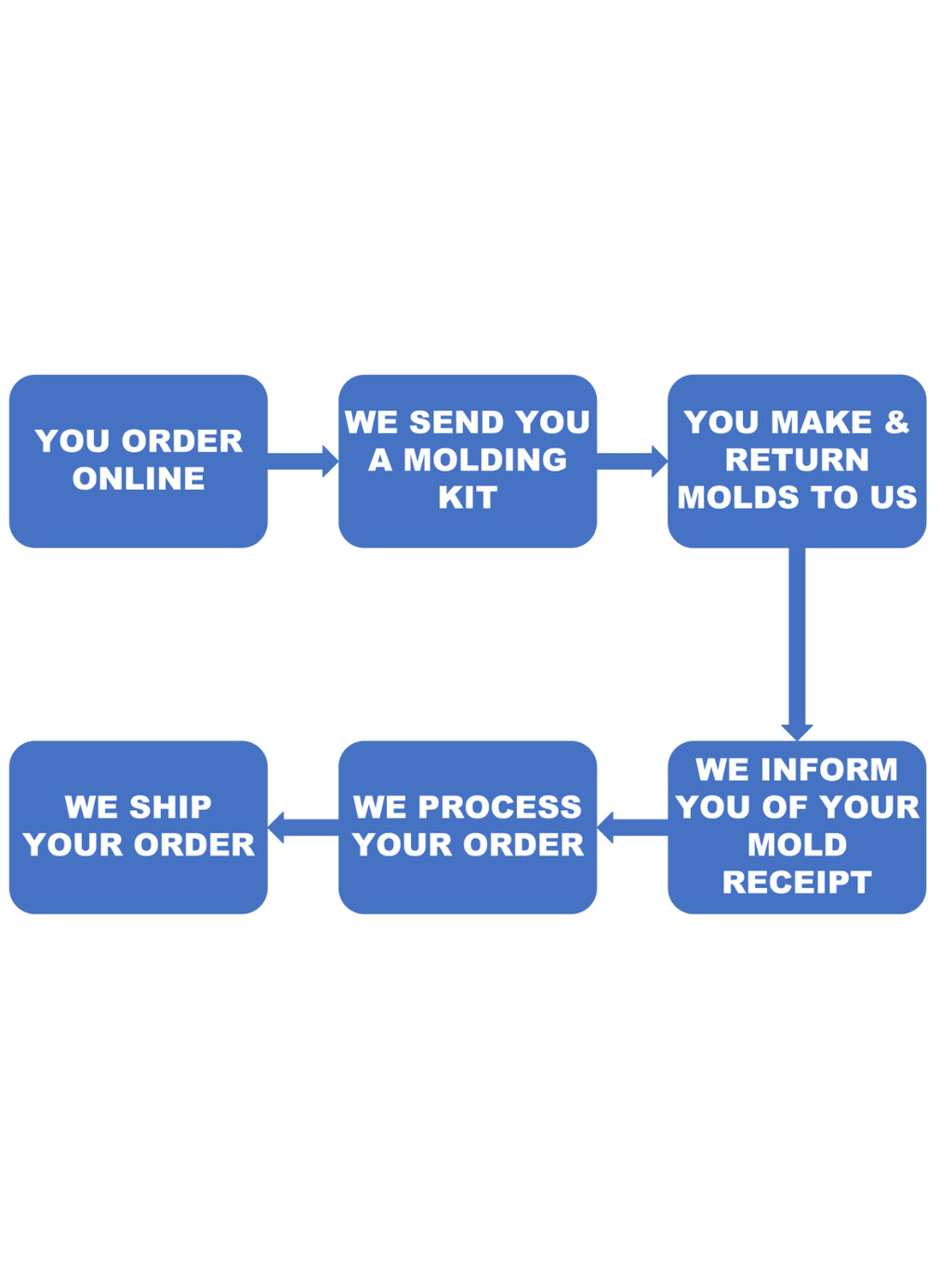 Capped Vvs1 Moissanite Diamond Grillz